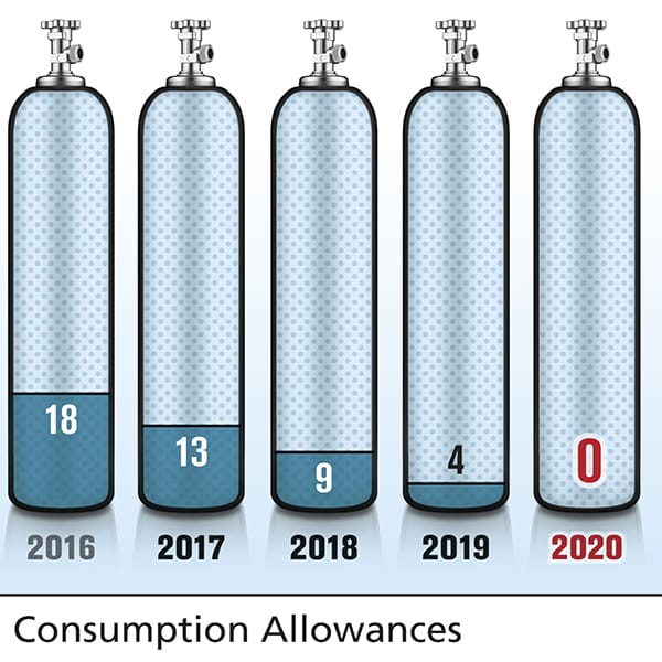 R-22 EPA Final Rule